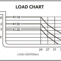 WS22SS-130 Load Chart
