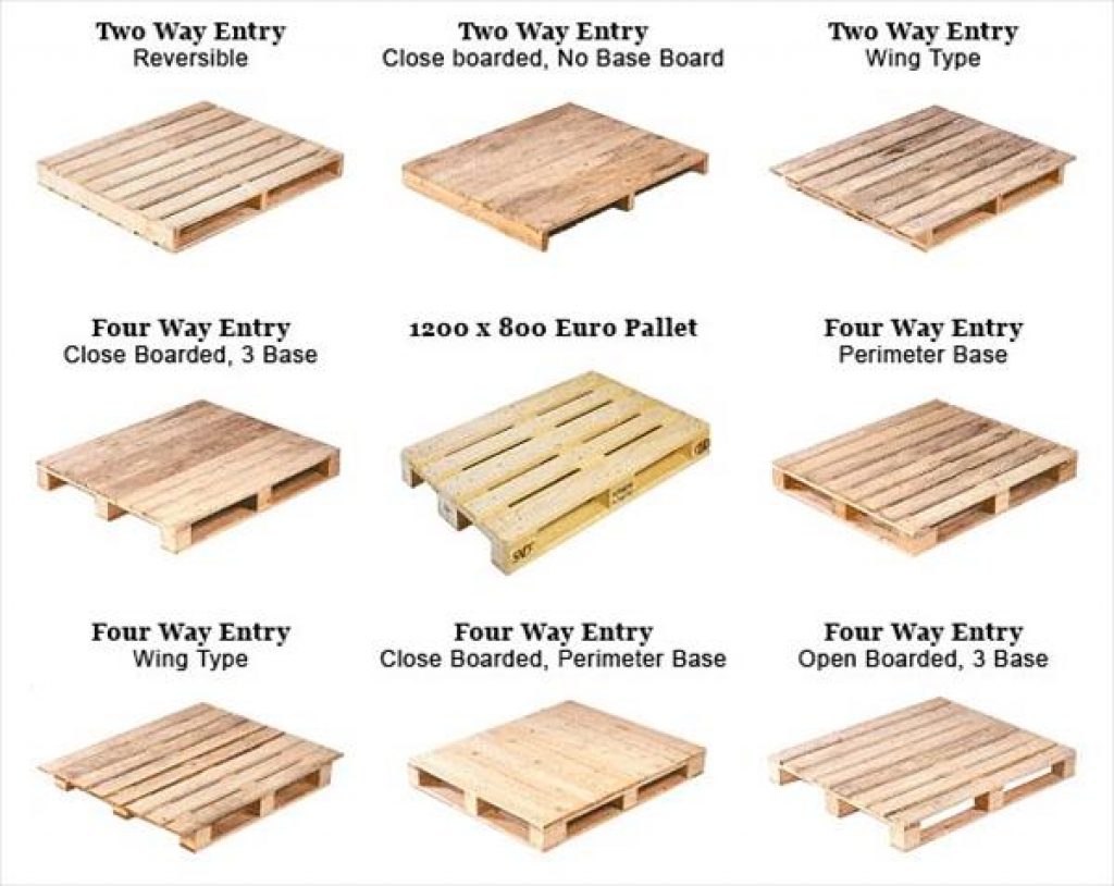Coördineren doos Pessimistisch What Are The Standard Wood Pallet Sizes & Dimensions? Euro, ISO