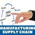 Supply Chain Issues